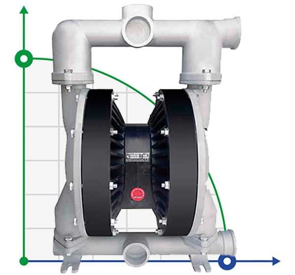 Pompe à membrane pneumatique RUBY 150A-P-TAT-T