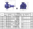 BTKF 125-200, 15 kW - bomba de consola de una etapa (1500)
