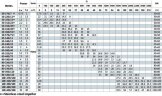 BTm 65-240/2,2 циркуляционный насос