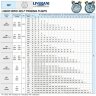 Вихровий насос для перекачування олії LIVERANI INV JUNIOR 1 1/4, MF/M, 0,56 кВт, 1200-3400 об/хв, 380В, AISI 316 з частотником, на візку