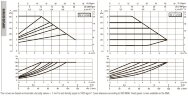 DAB EVOPLUS kleine 60/180 (1") 1x220-240 Y25 Umwälzpumpe mit elektronischer Steuerung, 60220931