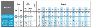 Дренажный погружной насос ID DERBY EX 75, 380V для углеводородов