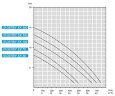Дренажный погружной насос ID DERBY EX 75, 380V для углеводородов