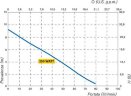Бочковий пневматичний насос TR PVDF з валом Hastelloy 1200 мм