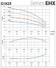 Bomba multietapa horizontal EHX 20/2, 2,2 kW, 30 m3/h, 31 m, 380 V/T, AISI 304 (EBARA MATRIX)