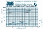 Вакуумний насос GARUDA GXL 3001 S4, 5600 m3/h