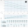 Bomba sumergible para aguas residuales Dreno VT 150/4/340 C.395 con rodete vortex