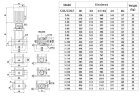 Multistage pump CDLF 3-70, AISI 316