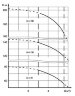 ЕЦВ 6-4-90 насос глибинний для свердловин
