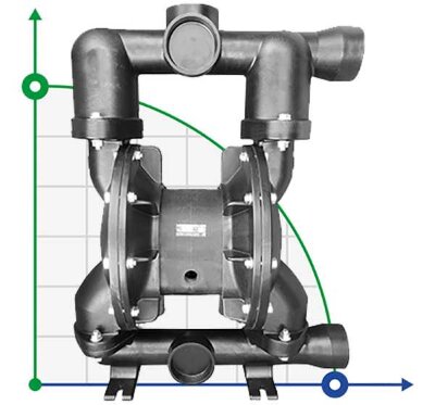 RUBY 180A-AP-NNN pneumatic diaphragm pump