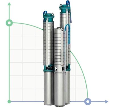 ECV 8-40-60 Edelstahl.Tiefpumpe für Bohrloch
