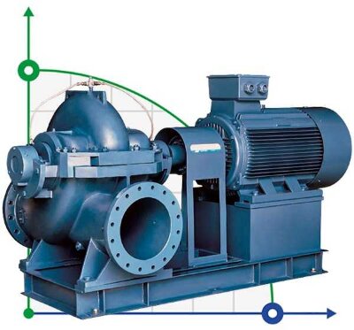 BSCM4 350-510B1 -  double-sided inlet pump unit