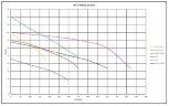 Nettuno ZEUS MTZ-107 diesel pumping station