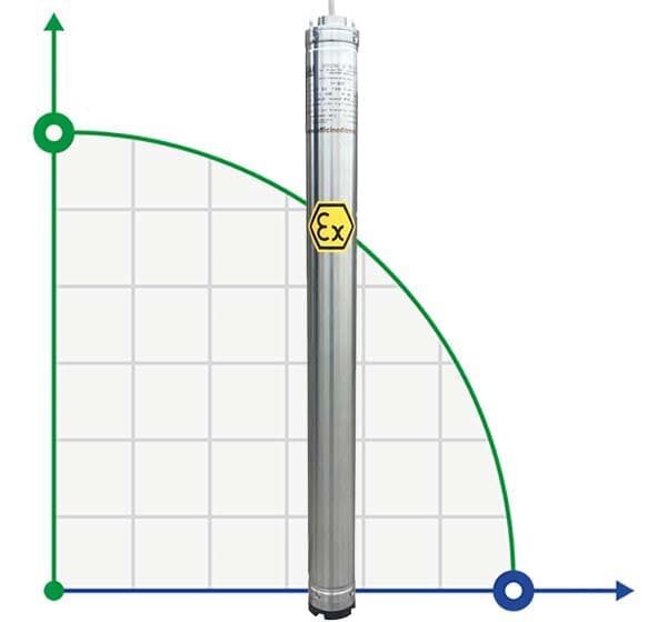 Bomba sumergible para tanque de pozo 3 pulgada ATEX 99 ID TREINCH EX 40-22, 380V