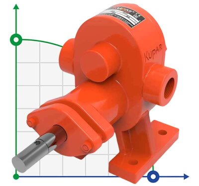 Kupar KHP Detergent Gear Pump 3/4 Inch 1.25-3.4m3/h