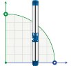 Deep Well Pump 6SR10/18, Outlet: 2,5 inch, 9,2kW, 380V
