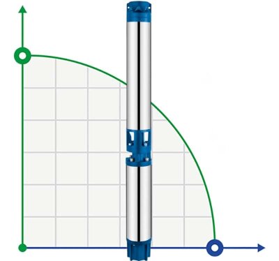 Pompa głębinowa 6SR10/18, Outlet: 2,5 cal, 9,2kW, 380V