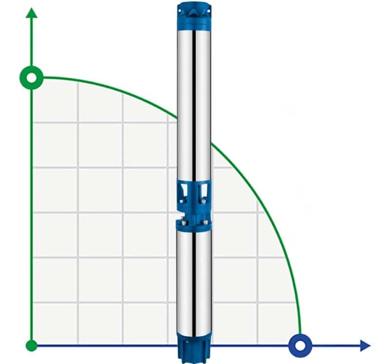 Deep Well Pump 6SR10/18, Outlet: 2,5 inch, 9,2kW, 380V