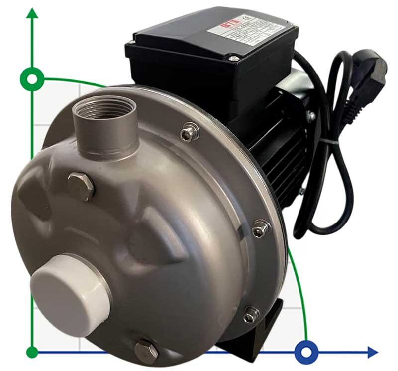 CD-26ST, AISI 304 Pumpe rostfrei für Öl, Milch, Bier