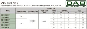 Pompe de circulation DAB CP2-G 50-4400/A/BQQE/7.5 IE3, 60215296