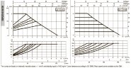 DAB EVOPLUS small 60/180 (1"1/4) 1x220-240 Y25 циркуляционный насос с электронным управлением, 60231356