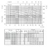 Pompa Ebara 2CDXM  70/12, 220V