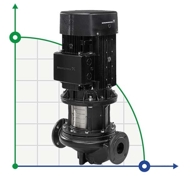 In-line pump Grundfos TP 50-160/2 A-F-A-BQQE-GX1