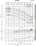 Насос для антифриза BST4 150-250/15, 1500