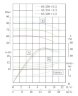 TKW 65/220-11/2 (21,6/60), 11 kW, 2900 насос центробежный горизонтальный