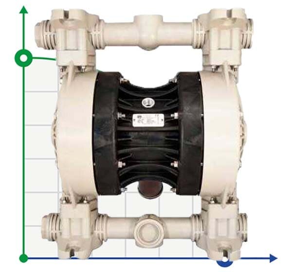 Die pneumatischen Membranpumpen BOXER 522 PP IB522-P-HTDPT--
