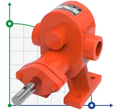 Kupar KHP Oil Gear Pump 1 inch, 2-5 m3/hr