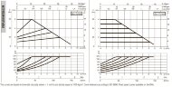 DAB EVOPLUS small 60/220 32 1x220-240 Y25 циркуляционный насос с электронным управлением, 60231360