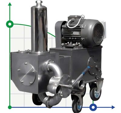 Piston pump BTS-PN-25 food grade stainless
