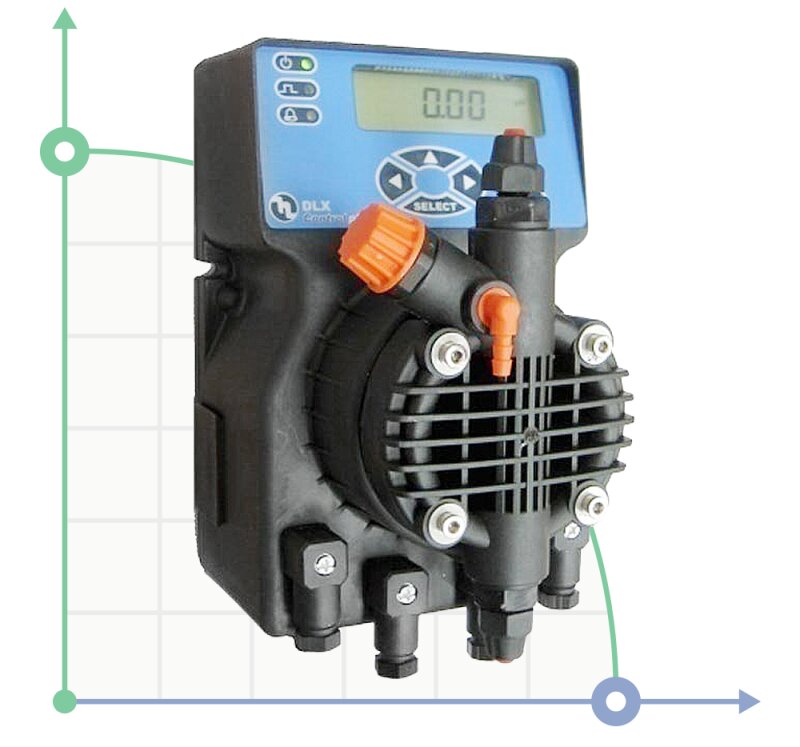 Bomba dosificadora PDE DLX-pH-Rx/MBB 1-15 230V/240V