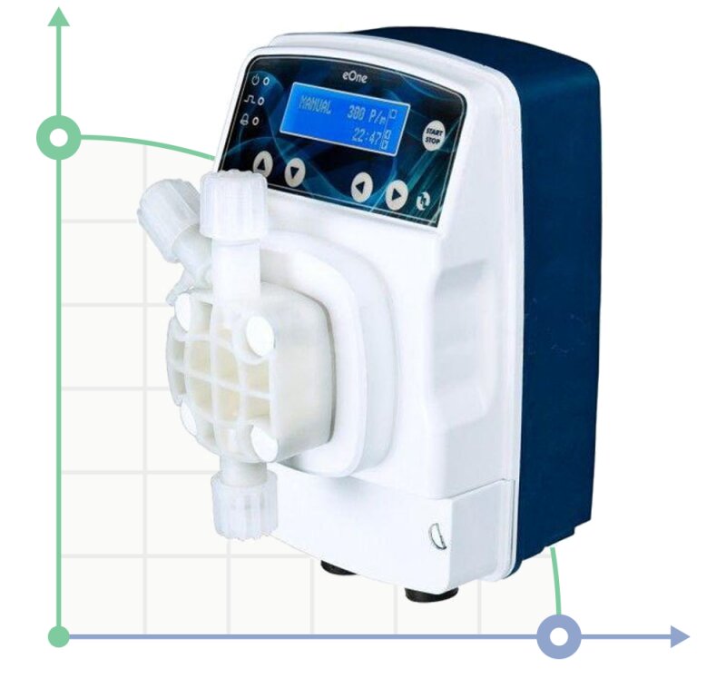 Bomba dosificadora PDE eONE PLUS 10-12 100/250V