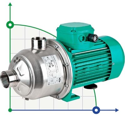 WILO MHI1603N-1/E/3-400-50-2  multistage pump for water supply