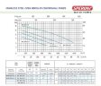 Відцентровий насос Speroni WXM 300-A/1,5