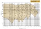 Насосный агрегат для термомасла ВTKF-K 80-250, 75 kW (3000)