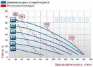 The pneumatic diaphragm pumps BOXER 100 PP IB100-P-HTTPT--