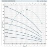 Насос скважинный 4SR1,5/32