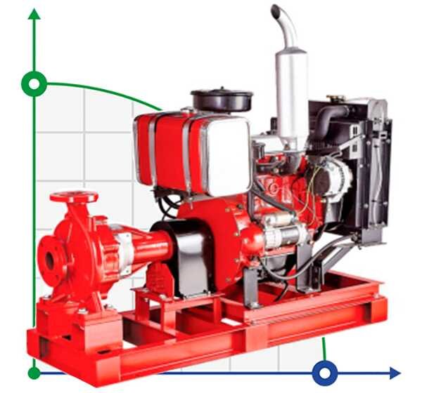BSD 150-250/1600 diesel pumping station