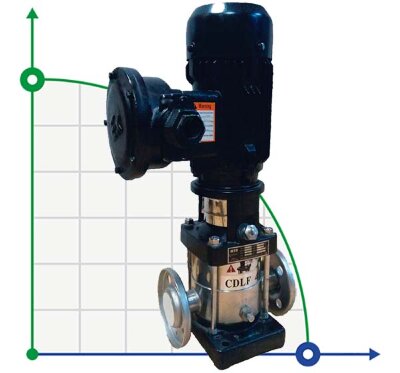 CDLF 42-50-2, AISI 316, pompe Ex pour alcool, alcool, distillats, solvants, épaulettes, esters