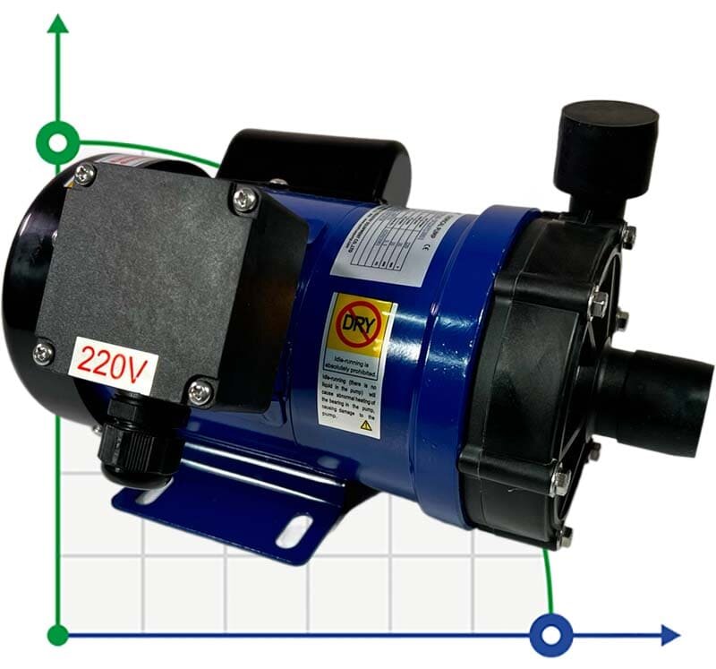 Chemiepumpe MD-F-257SAE-5V22AYS, PPH, 60L/min, 7.3m, 220V