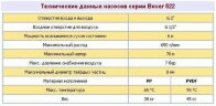 Bomba neumática de membrana BOXER 522 PVDF IB522-FC-MTTFT--