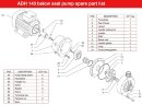 ADH 140 PP/B/4HP/TF/2800/BSP - горизонтальный центробежный насос