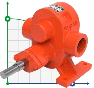 Kupar KHP Jam Gear Pump 1 1/2 inch, 4-11.5m3/hr