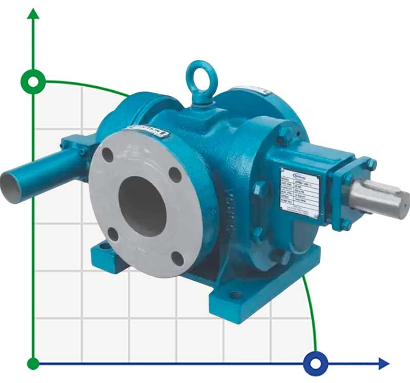JKRN 500 5 Zoll, 90 m3/h, CS-Zahnradpumpe aus Kohlenstoffstahl