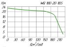 WQ 180-20-18,5 Sanitary pump for wastewater disposal