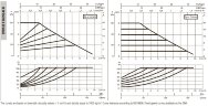 DAB EVOPLUS kleine 60/250 40 1x220-240 Y25 Umwälzpumpe mit elektronischer Steuerung, 60220934