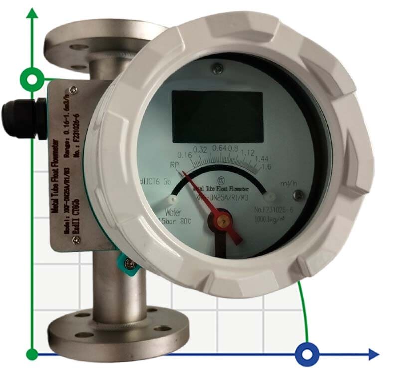 DN25 Débitmètre en acier inoxydable rotamètre LZ PN16 (eau), 0.16...1.6 m3/h, 4-20mA, Ex, 8/80/100°C